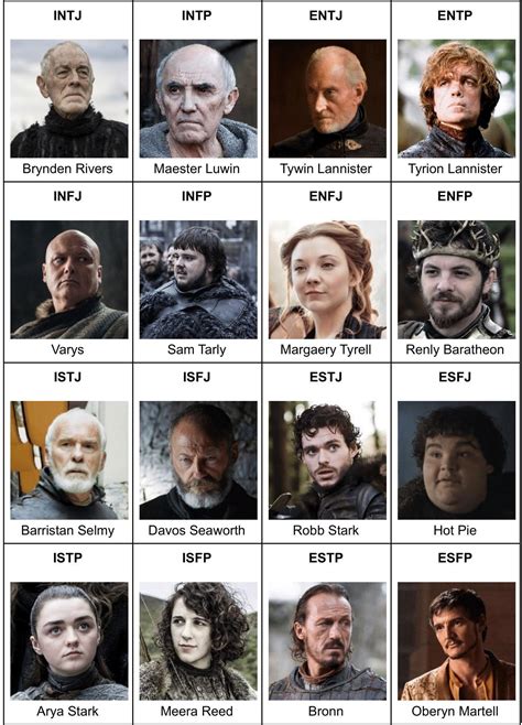 mbti game of thrones|game of thrones enneagram.